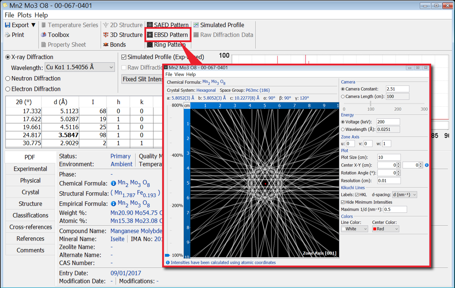 Pdf 4 Minerals 21 Icdd