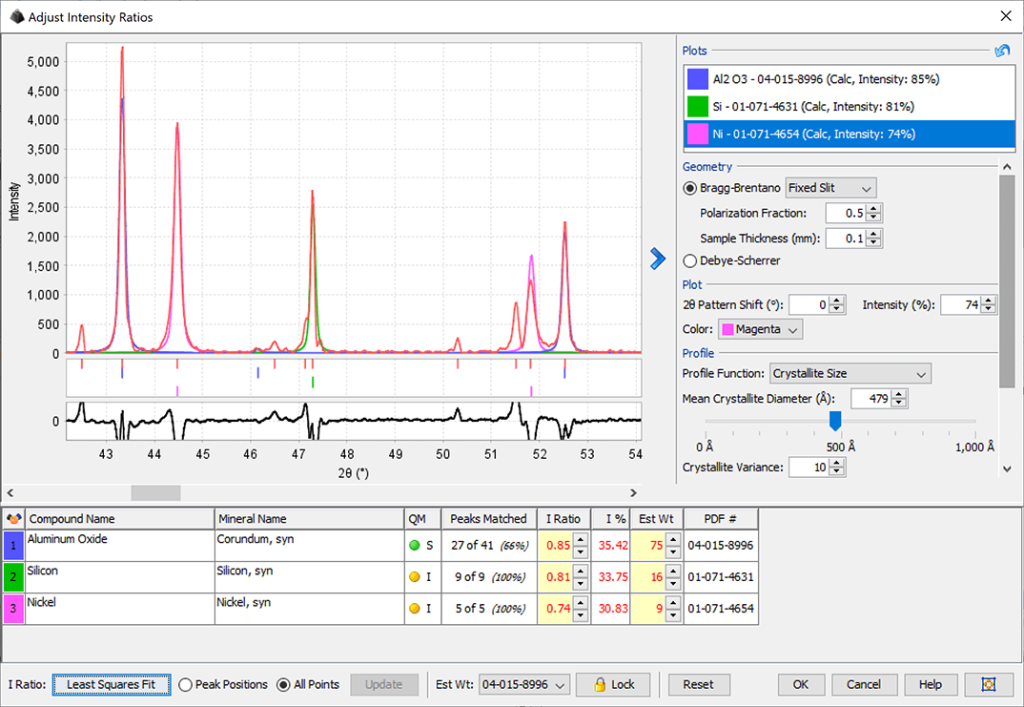 New Capabilities of the PDF Database - ICDD